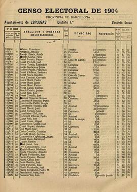 Cens electoral de 1904 d'Esplugues de Llobregat