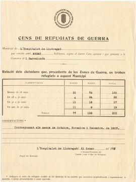 Cens de refugiats de guerra 1938