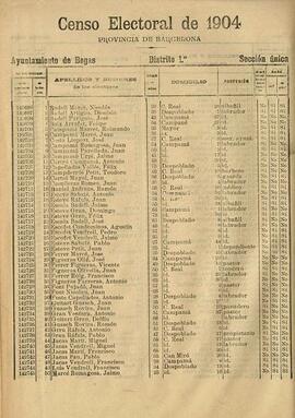 Cens electoral de 1904 de Begues