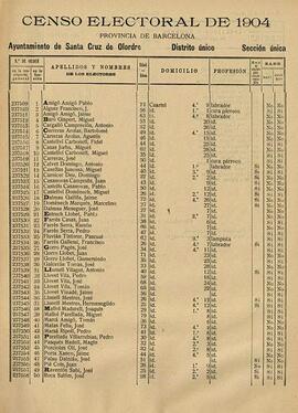 Cens electoral de 1904 de Santa Creu d'Olorda