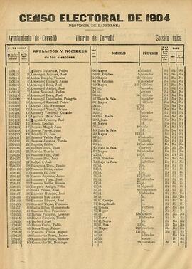 Cens electoral de 1904 de Cervelló