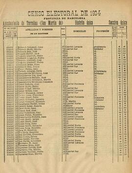 Cens electoral de 1904 de Torrelles de Llobregat