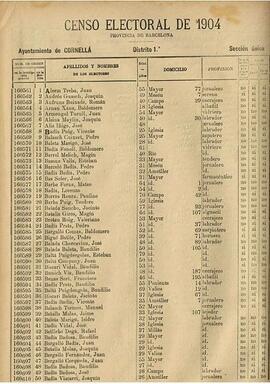 Cens electoral de 1904 de Cornellà de Llobregat