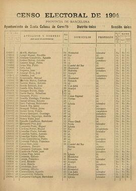 Cens electoral de 1904 de Santa Coloma de Cervelló