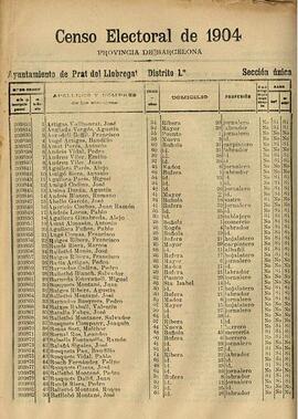 Cens electoral de 1904 del Prat de Llobregat