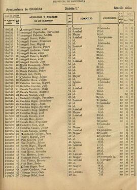 Cens electoral de 1904 de Corbera de Llobregat