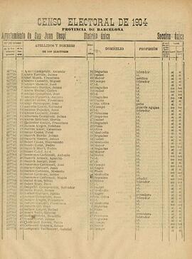 Cens electoral de 1904 de Sant Joan Despí