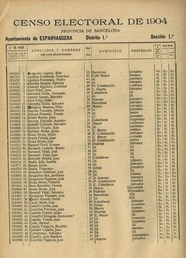 Cens electoral de 1904 d'Esparreguera
