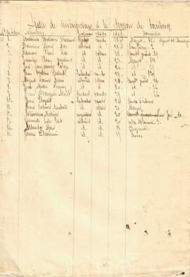 Llista d'inscripcions a la Secció de bombers
