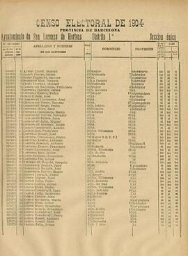 Cens electoral de 1904 de Sant Llorenç d'Hortons