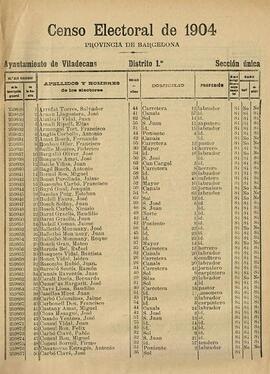 Cens electoral de 1904 de Viladecans