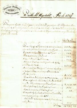 Pressupost municipal de l'any 1837