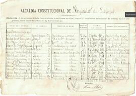 Relació de les associacions del municipi