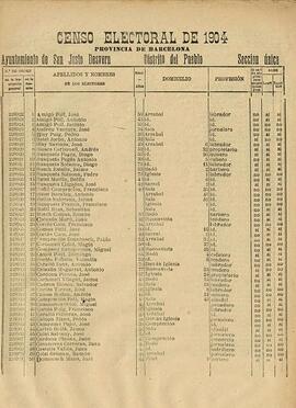 Cens electoral de 1904 de Sant Just Desvern
