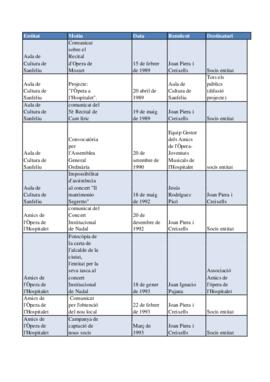 Correspondència