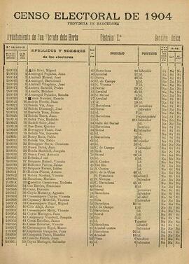 Cens electoral de 1904 de Sant Vicenç dels Horts