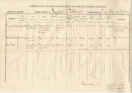 Estadística de les associacions de socors mutus que existeixen a l'Hospitalet de Llobregat